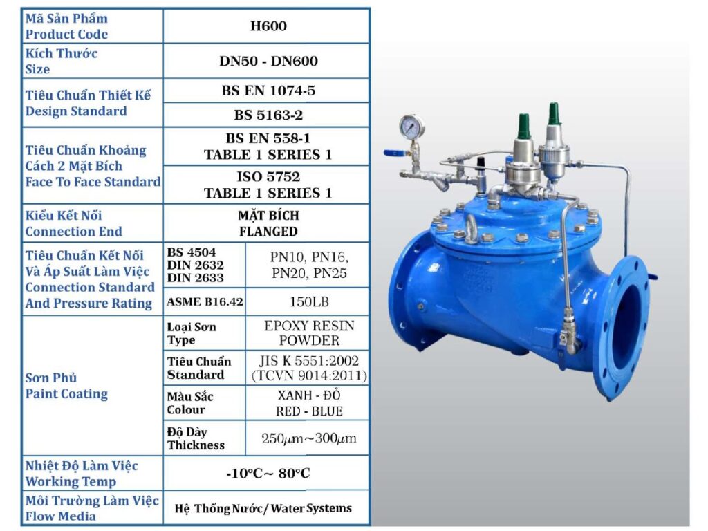 Cấu tạo van chống va Shinyi