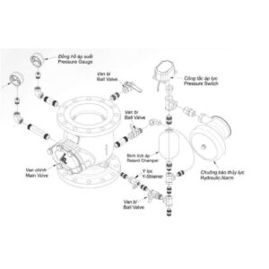 Van báo động Shinyi