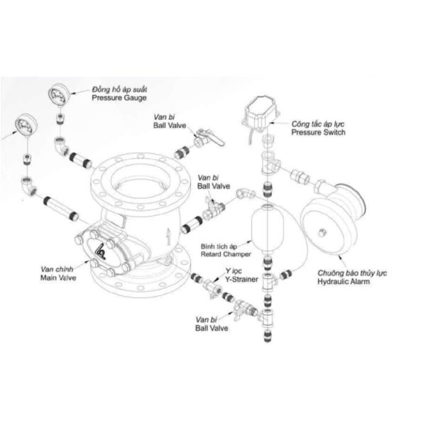 Van báo động Shinyi