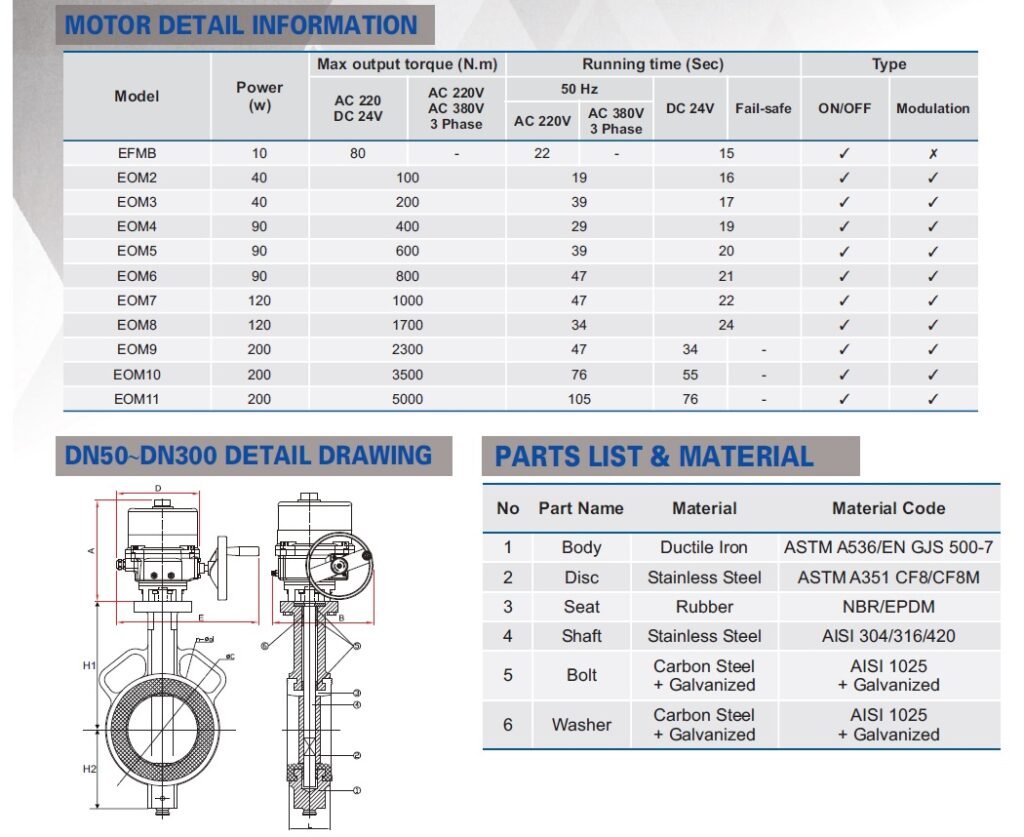 Van bướm điều khiển điện Shinyi EOM