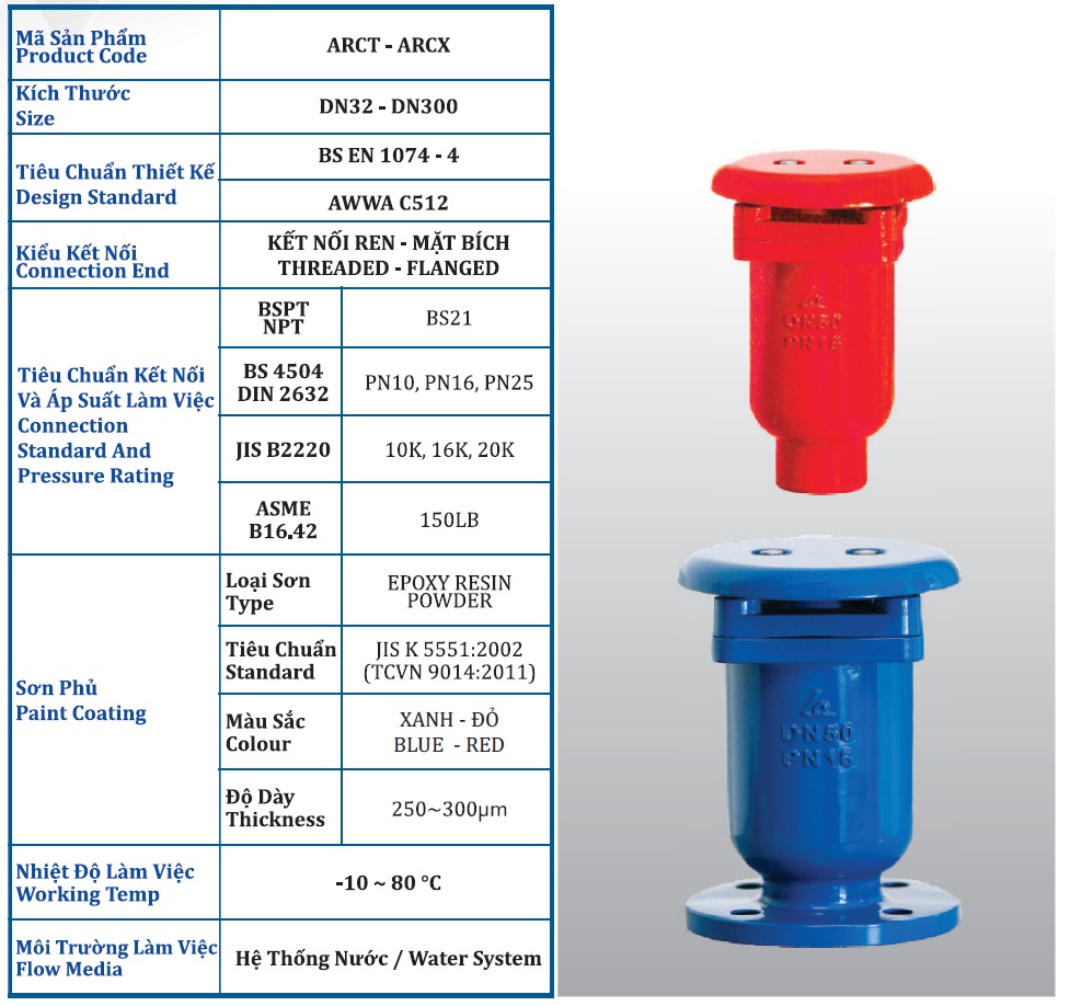 Van xả khí đôi Shinyi ARCT