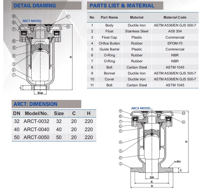 Van xả khí đôi Shinyi ARCT