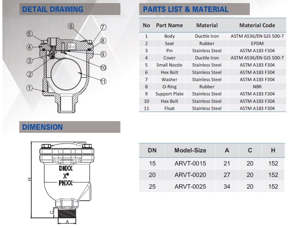 Van xả khí đơn Shinyi ARVT